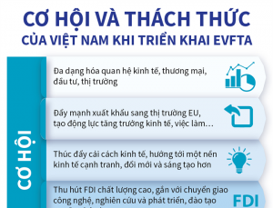Cơ hội và thách thức của Việt Nam khi triển khai EVFTA
