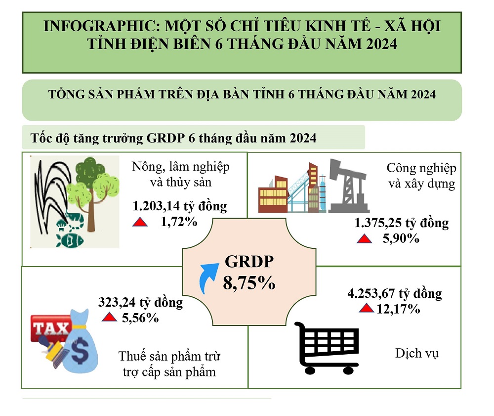 C C Th Ng K T Nh I N Bi N Infographic Kt Xh T Nh I N Bi N Th Ng